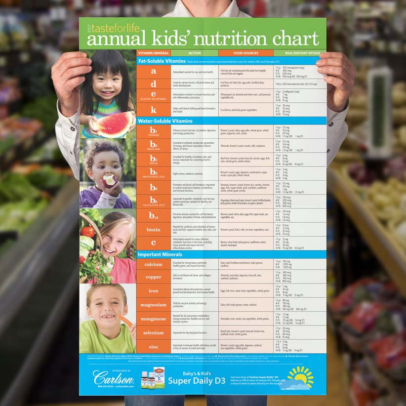 Taste for Life editorial layout